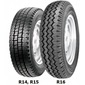 Купить Летняя шина KORMORAN VanPro B2 225/65R16C 112/110R