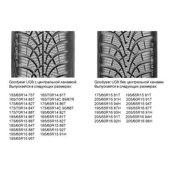 Купити Зимова шина GOODYEAR UltraGrip 9 205/65R15 94T